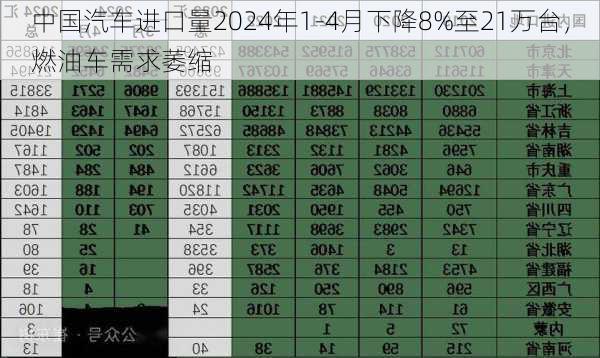 中国汽车进口量2024年1-4月下降8%至21万台，燃油车需求萎缩