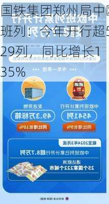 国铁集团郑州局中欧班列：今年开行超529列，同比增长135%