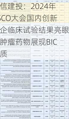 中信建投：2024年ASCO大会国内创新药企临床试验结果亮眼，肿瘤药物展现BIC潜质