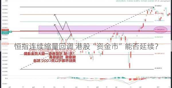 恒指连续缩量回调 港股“资金市”能否延续？