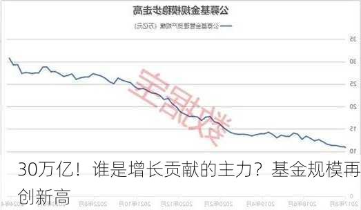 30万亿！谁是增长贡献的主力？基金规模再创新高