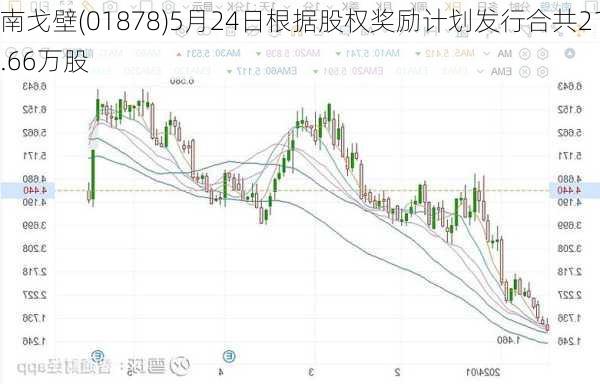 南戈壁(01878)5月24日根据股权奖励计划发行合共21.66万股