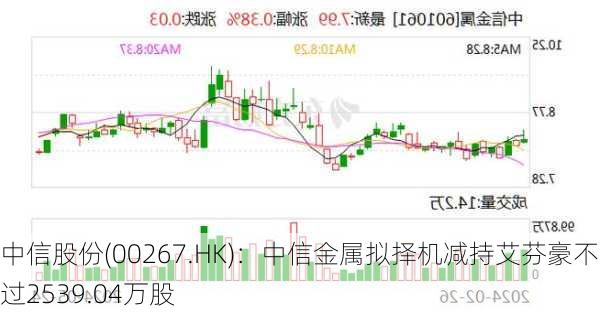 中信股份(00267.HK)：中信金属拟择机减持艾芬豪不超过2539.04万股