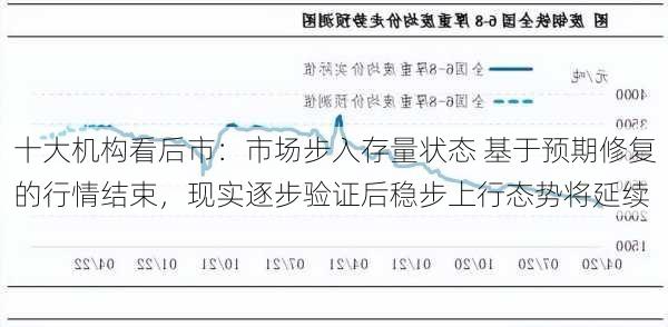 十大机构看后市：市场步入存量状态 基于预期修复的行情结束，现实逐步验证后稳步上行态势将延续