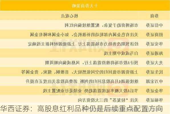 华西证券：高股息红利品种仍是后续重点配置方向