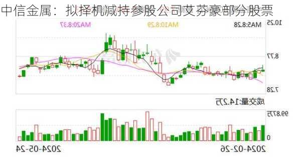 中信金属：拟择机减持参股公司艾芬豪部分股票