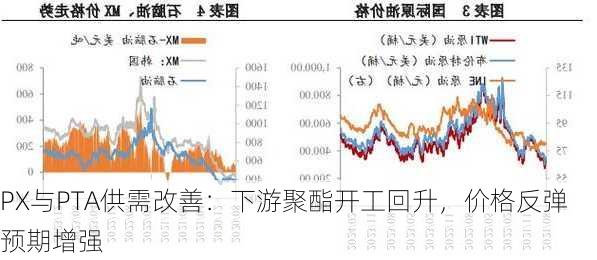 PX与PTA供需改善：下游聚酯开工回升，价格反弹预期增强