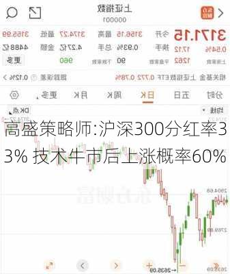 高盛策略师:沪深300分红率33% 技术牛市后上涨概率60%