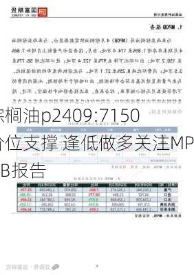 棕榈油p2409:7150价位支撑 逢低做多关注MPOB报告