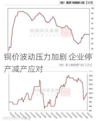 铜价波动压力加剧 企业停产减产应对