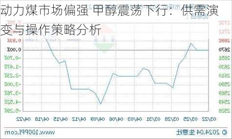 动力煤市场偏强 甲醇震荡下行：供需演变与操作策略分析