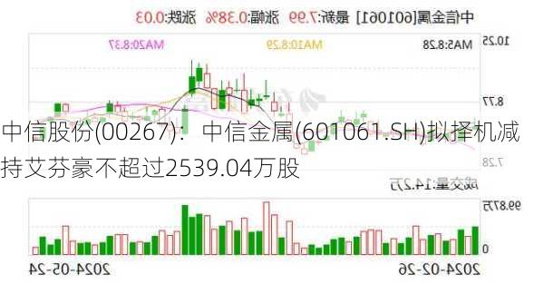 中信股份(00267)：中信金属(601061.SH)拟择机减持艾芬豪不超过2539.04万股