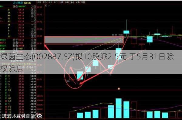 绿茵生态(002887.SZ)拟10股派2.5元 于5月31日除权除息