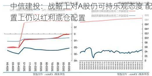 中信建投：战略上对A股仍可持乐观态度 配置上仍以红利底仓配置