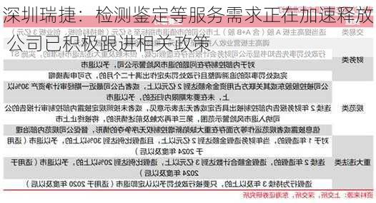 深圳瑞捷：检测鉴定等服务需求正在加速释放 公司已积极跟进相关政策