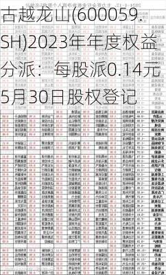 古越龙山(600059.SH)2023年年度权益分派：每股派0.14元 5月30日股权登记