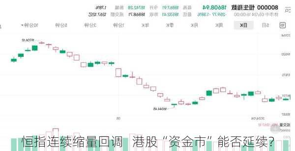 恒指连续缩量回调   港股“资金市”能否延续？