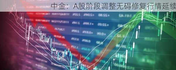 中金：A股阶段调整无碍修复行情延续