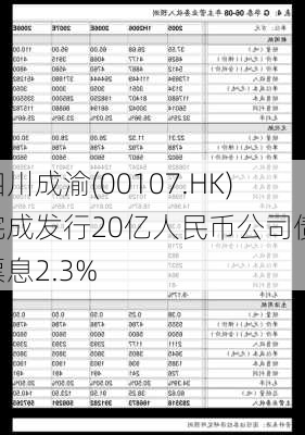 四川成渝(00107.HK)完成发行20亿人民币公司债 票息2.3%