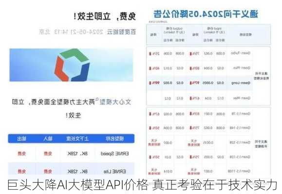 巨头大降AI大模型API价格 真正考验在于技术实力