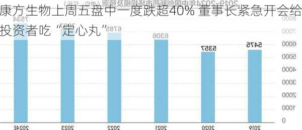 康方生物上周五盘中一度跌超40% 董事长紧急开会给投资者吃“定心丸”