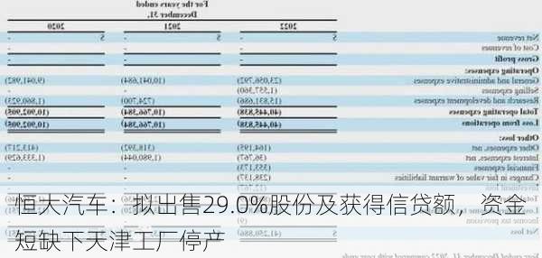 恒大汽车：拟出售29.0%股份及获得信贷额，资金短缺下天津工厂停产