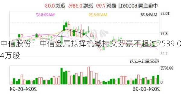 中信股份：中信金属拟择机减持艾芬豪不超过2539.04万股