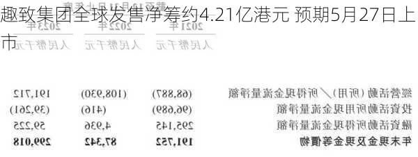 趣致集团全球发售净筹约4.21亿港元 预期5月27日上市