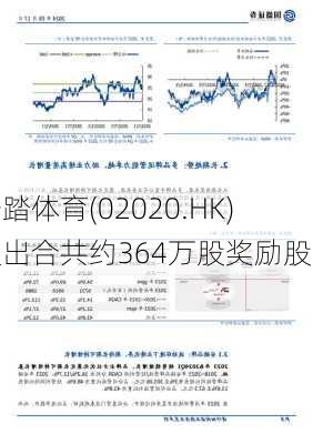 安踏体育(02020.HK)授出合共约364万股奖励股份