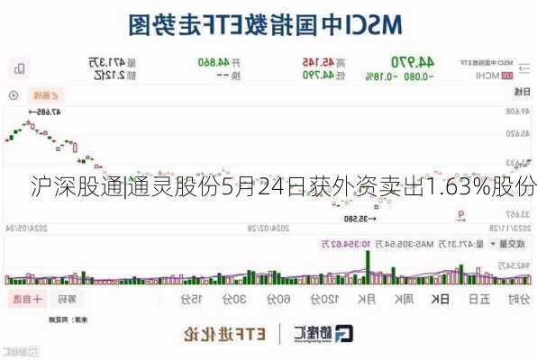 沪深股通|通灵股份5月24日获外资卖出1.63%股份