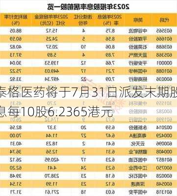 泰格医药将于7月31日派发末期股息每10股6.2365港元