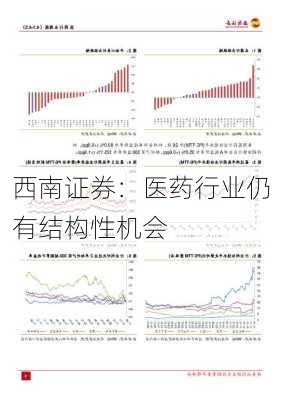 西南证券：医药行业仍有结构性机会