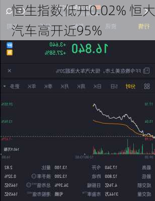 恒生指数低开0.02% 恒大汽车高开近95%