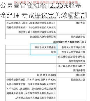 公募高管变动率12.06%超基金经理 专家提议完善激励机制