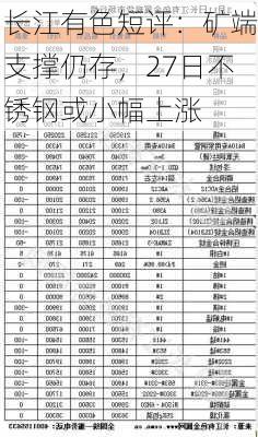 长江有色短评：矿端支撑仍存，27日不锈钢或小幅上涨