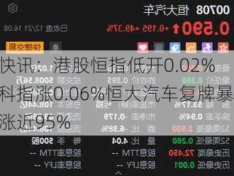 快讯：港股恒指低开0.02% 科指涨0.06%恒大汽车复牌暴涨近95%