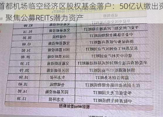 首都机场临空经济区股权基金落户：50亿认缴出资，聚焦公募REITs潜力资产