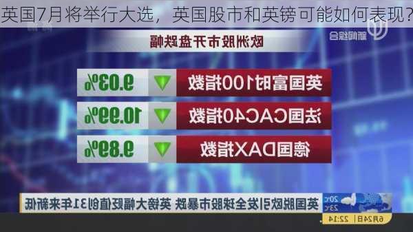 英国7月将举行大选，英国股市和英镑可能如何表现？