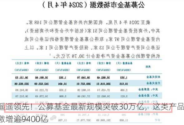 遥遥领先！公募基金最新规模突破30万亿，这类产品激增逾9400亿