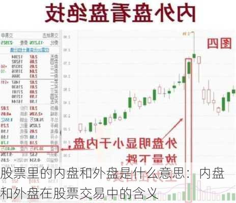 股票里的内盘和外盘是什么意思：内盘和外盘在股票交易中的含义