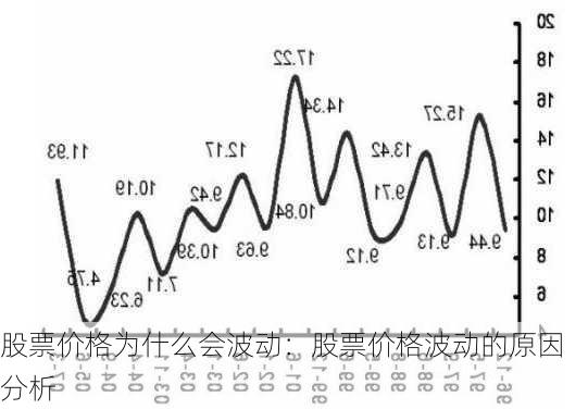 股票价格为什么会波动：股票价格波动的原因分析