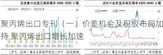 聚丙烯出口专刊（一）价差机会及积极布局加持 聚丙烯出口增长加速