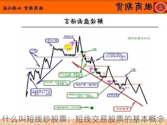 什么叫短线炒股票：短线交易股票的基本概念