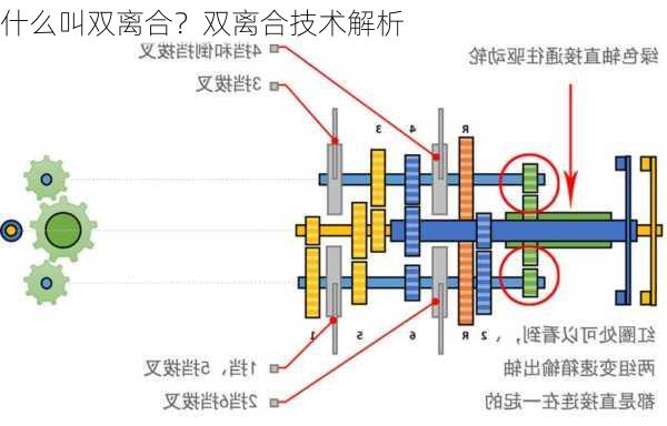 什么叫双离合？双离合技术解析