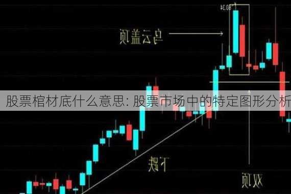 股票棺材底什么意思: 股票市场中的特定图形分析