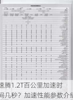 速腾1.2T百公里加速时间几秒？加速性能参数介绍