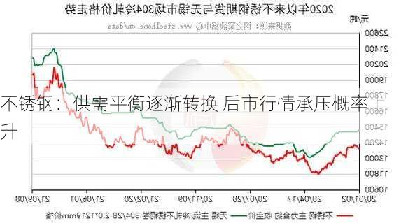 不锈钢：供需平衡逐渐转换 后市行情承压概率上升