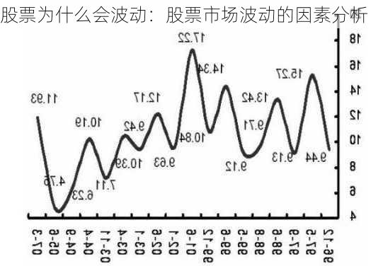 股票为什么会波动：股票市场波动的因素分析