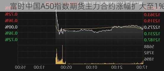 富时中国A50指数期货主力合约涨幅扩大至1%