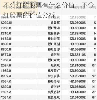 不分红的股票有什么价值：不分红股票的价值分析